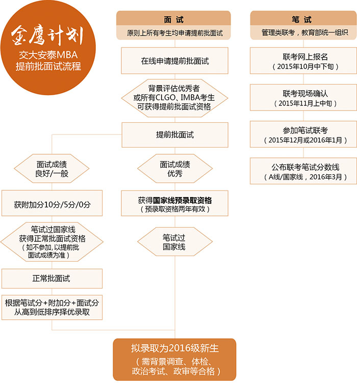 金鹰计划-700像素图.jpg