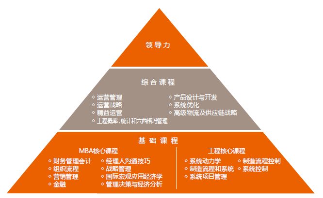 CLGO课程图.jpg